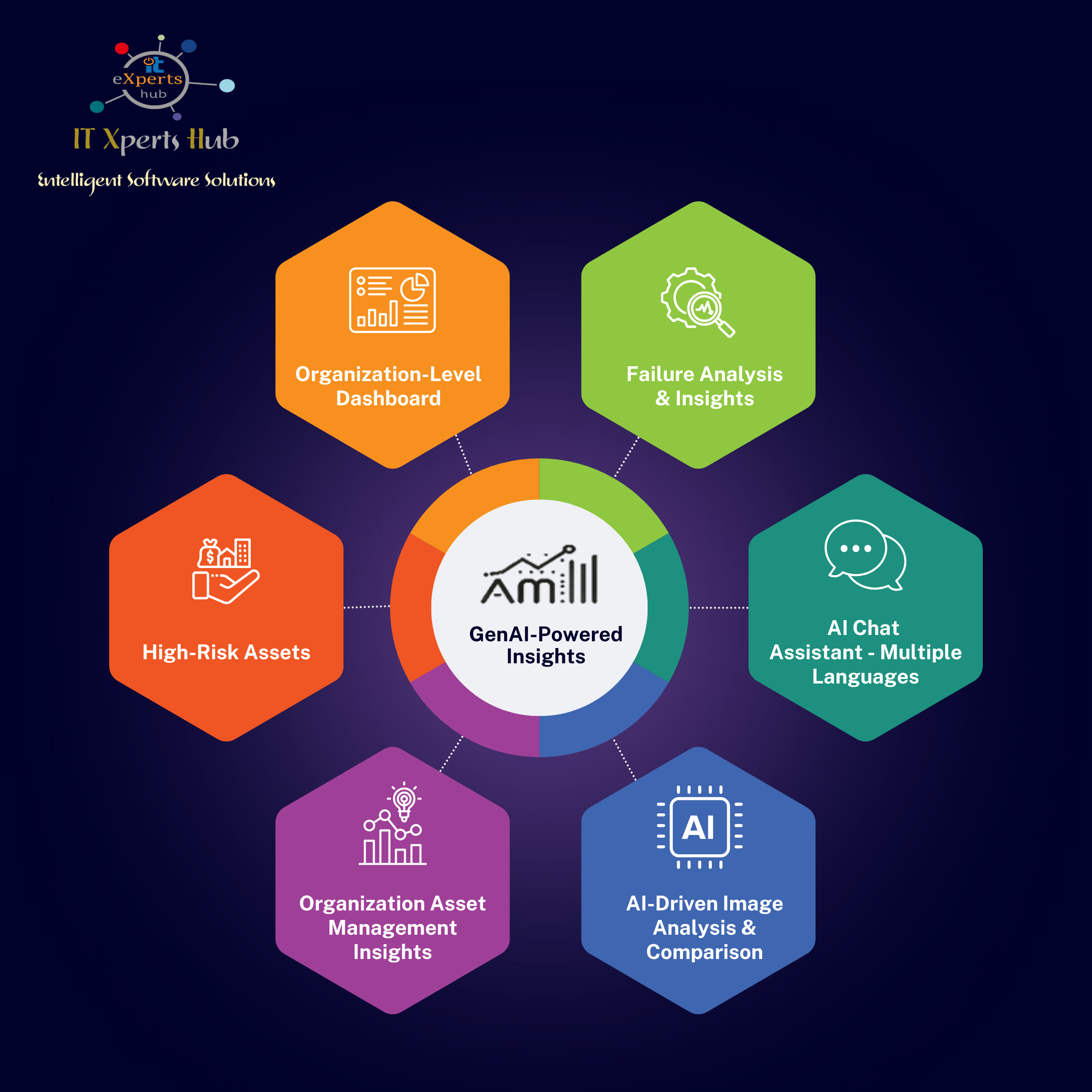 Asset Management Insights