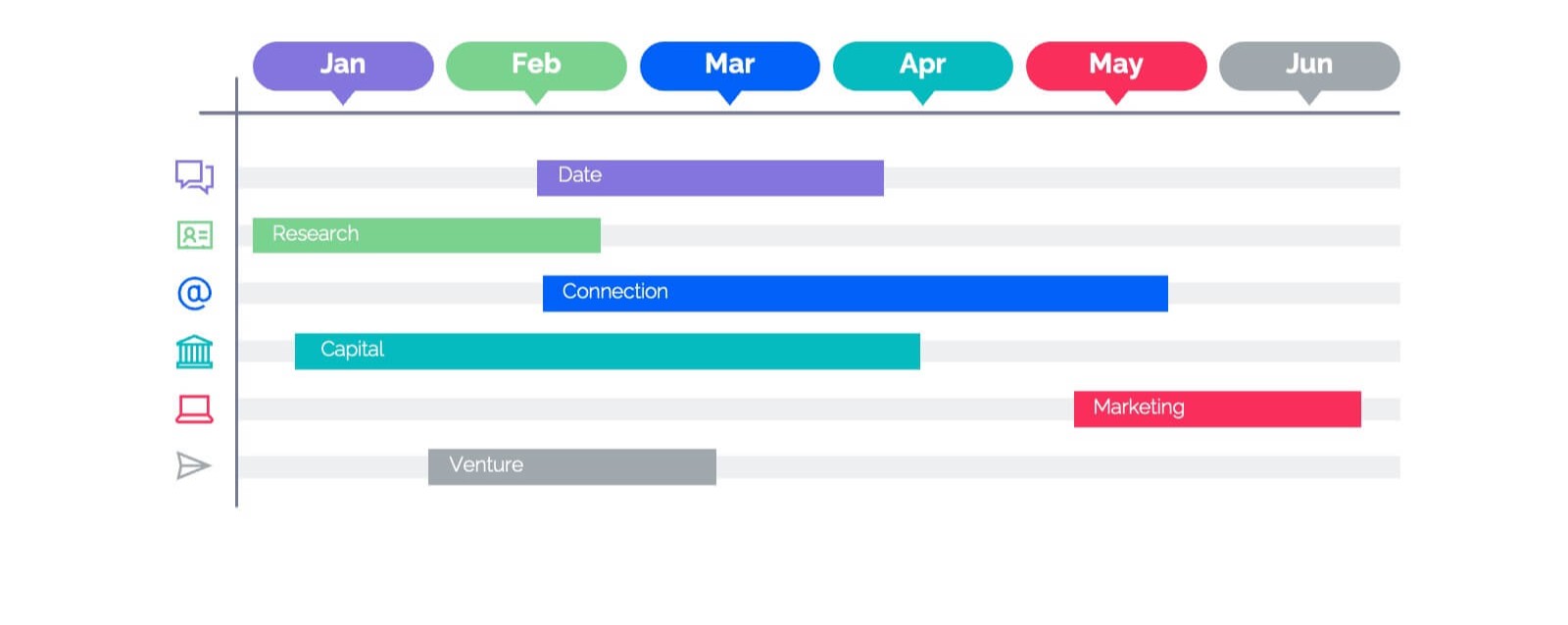 Smart Scheduler