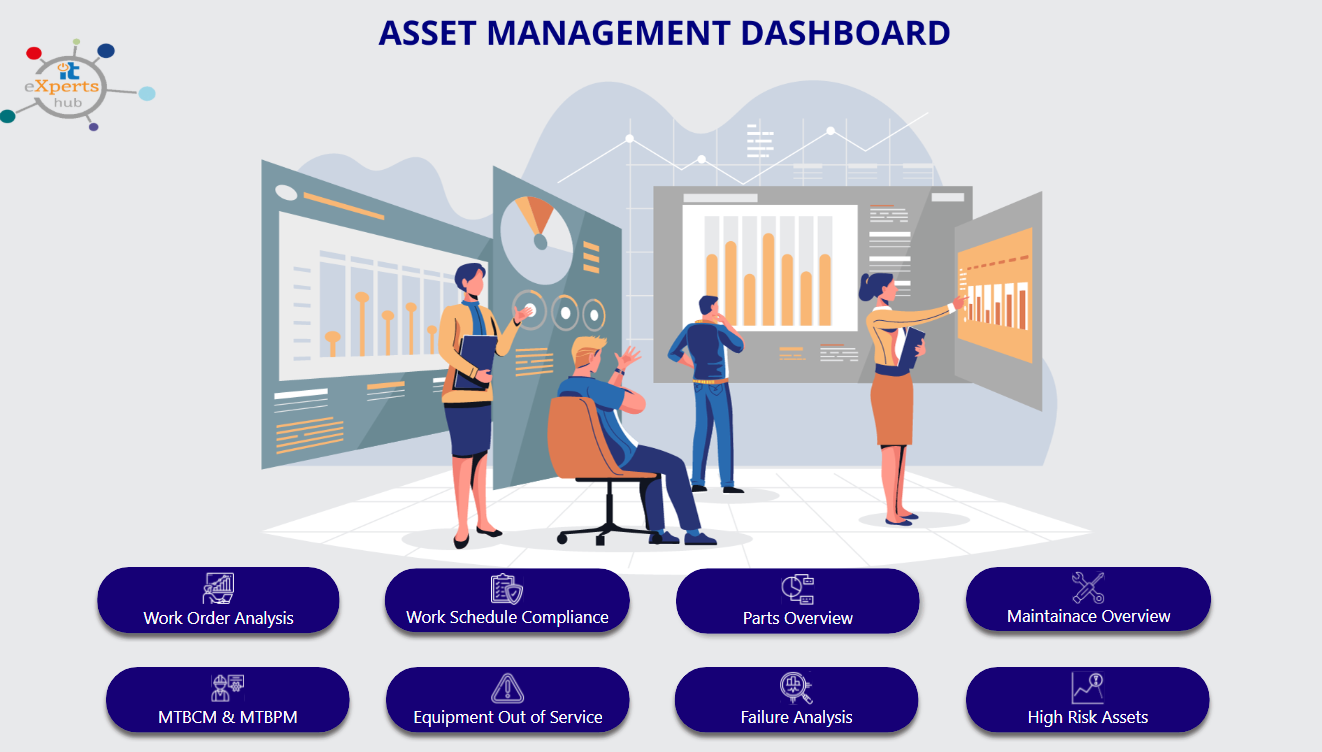 Power BI Dashboard