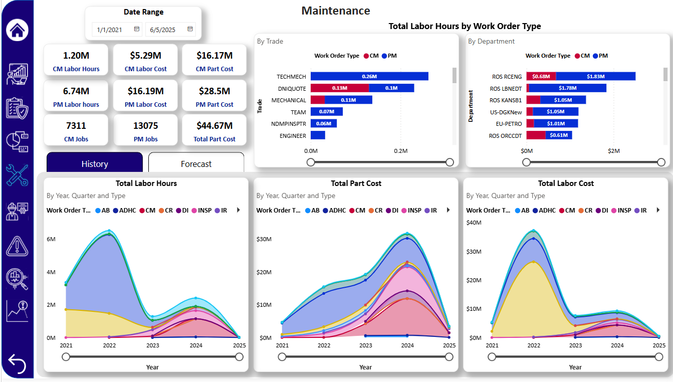 Power BI Dashboard Duplicate