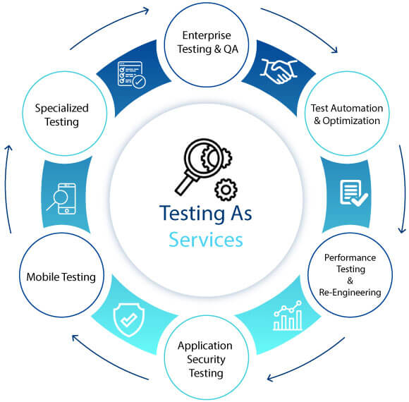 Testing as a Service