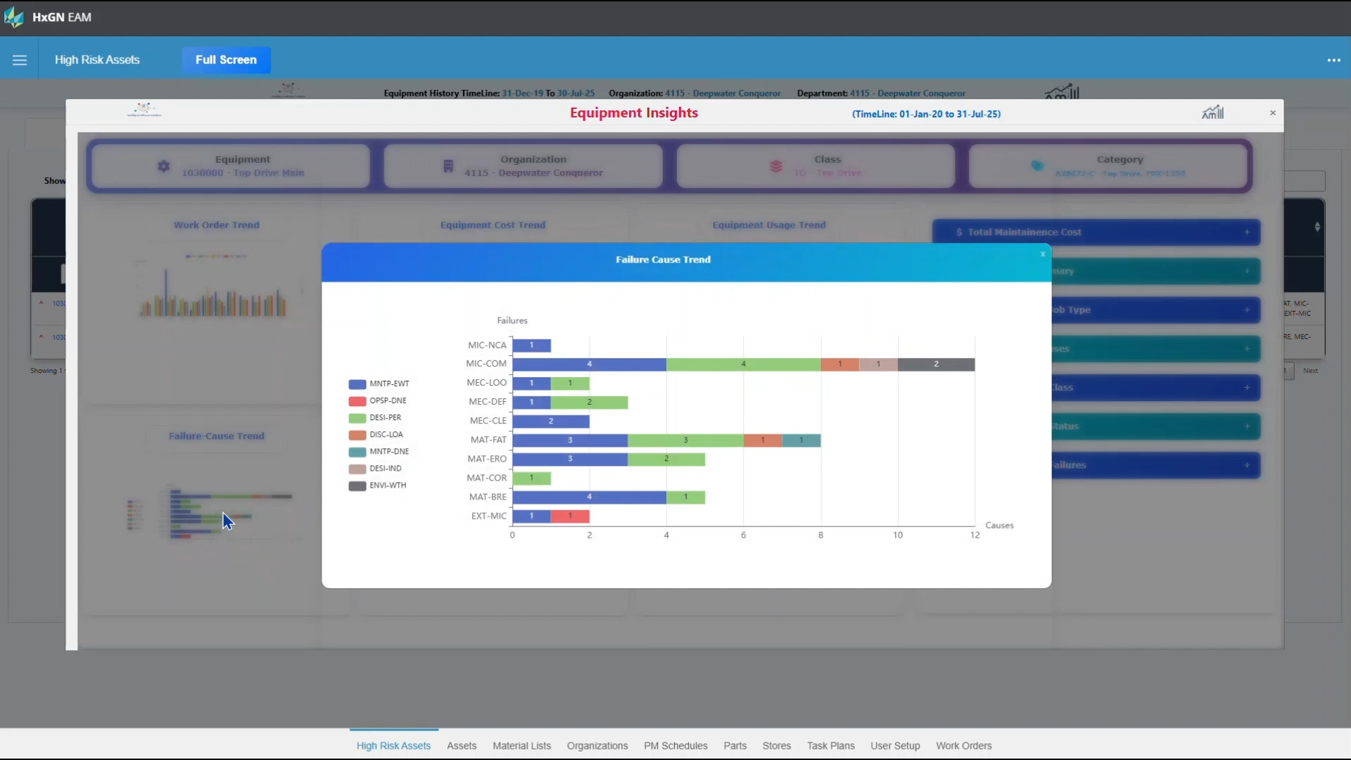 Work Order Analytics