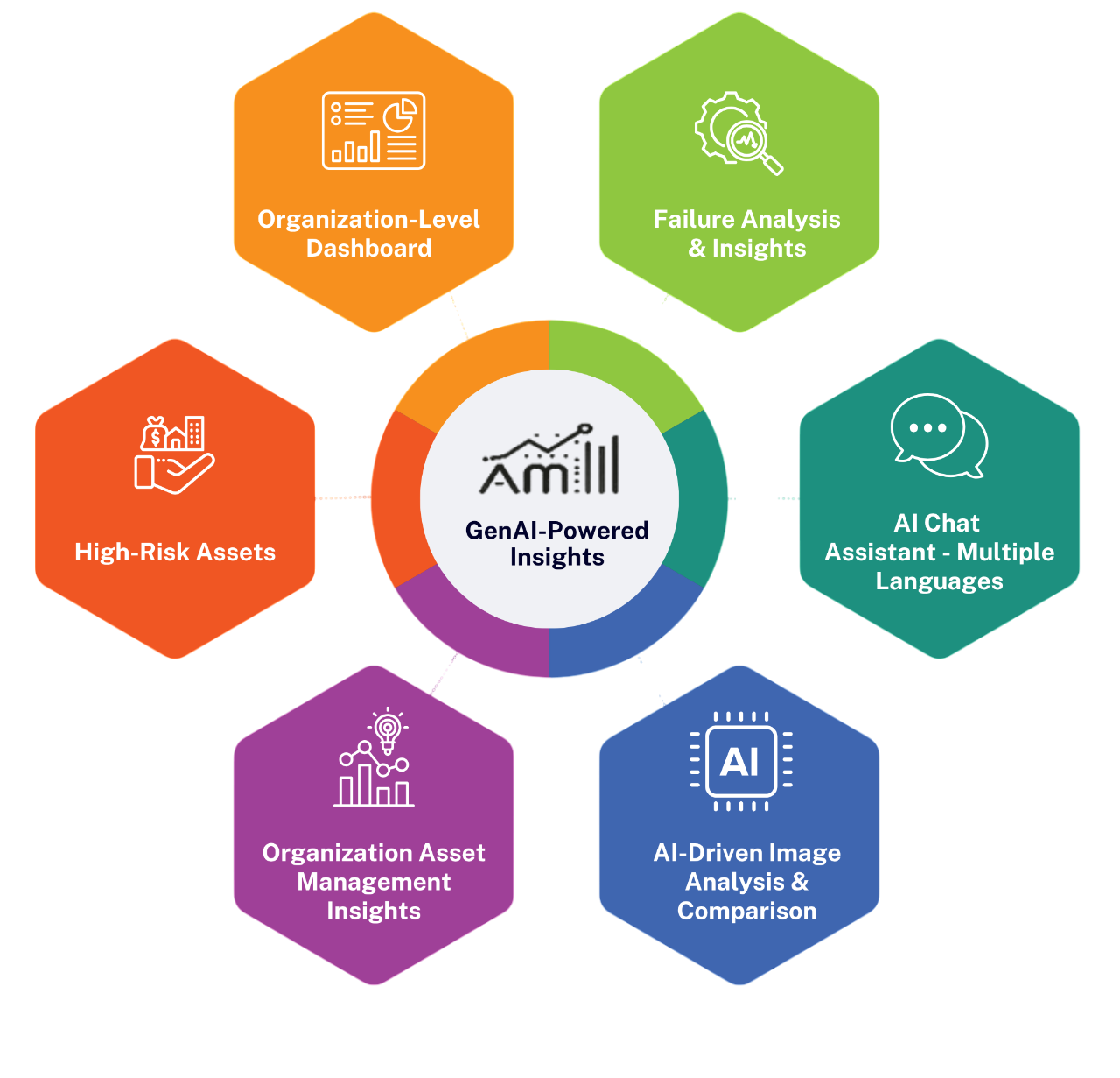 EAM Dashboard Mockup